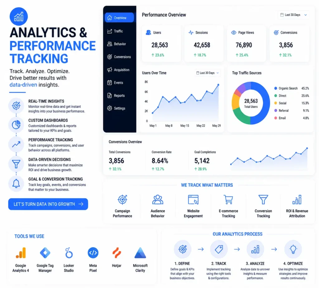 Analytics & Performance Tracking Services UK
