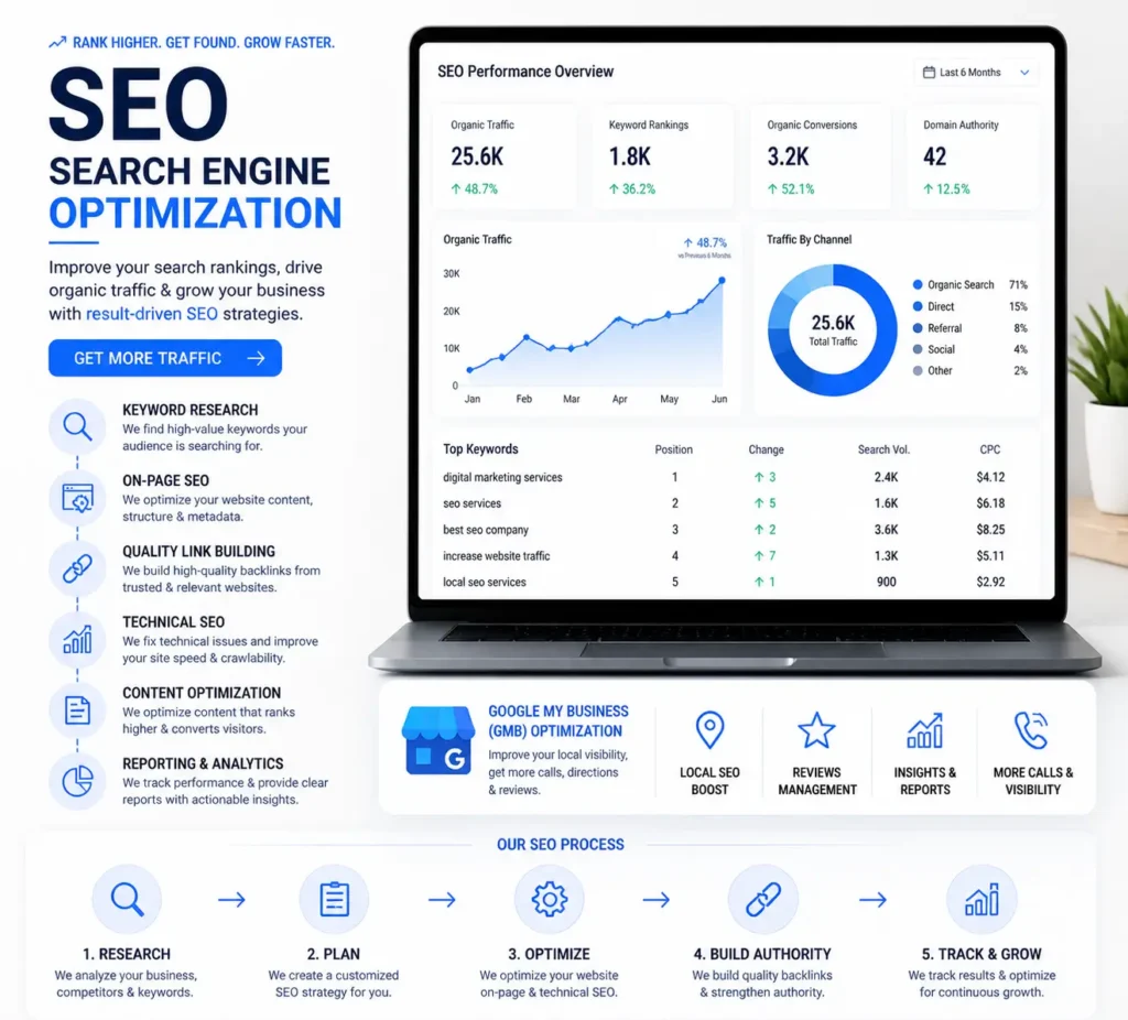 SEO services UK